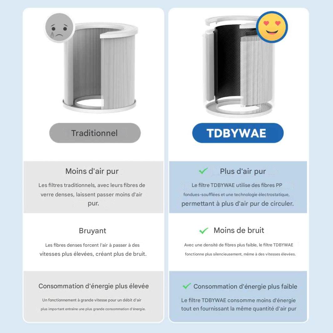 Purificateurs d'air nouvelle génération